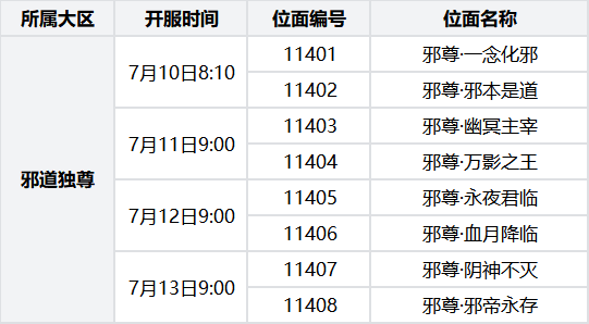 【邪尊速成服】主题位面规则说明