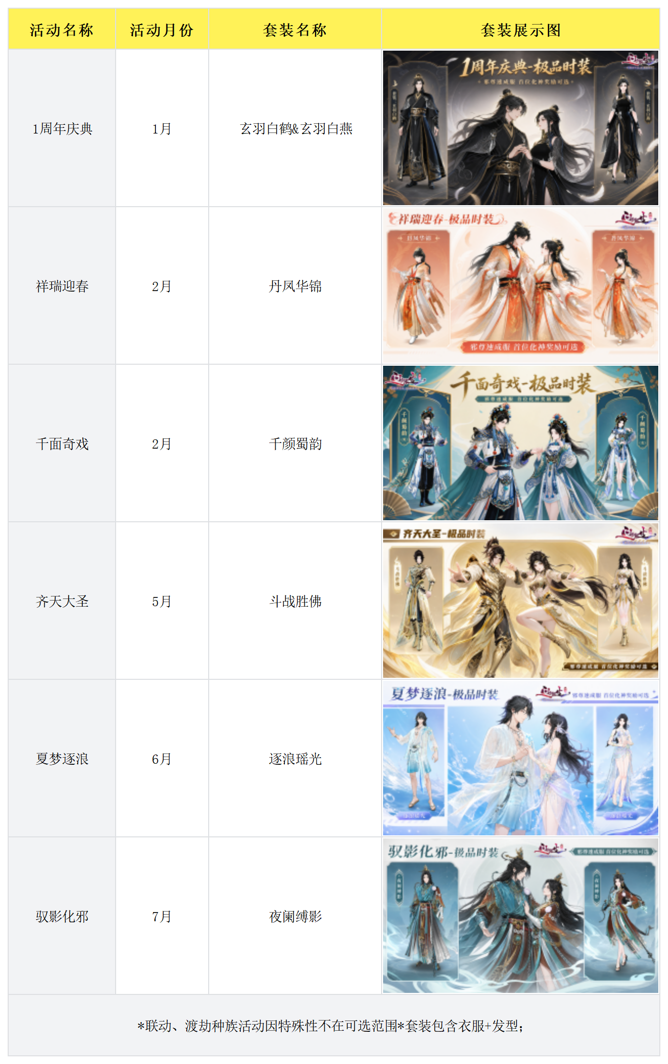 【邪尊速成服】主题位面规则说明 【邪尊速成服】主题位面规则说明